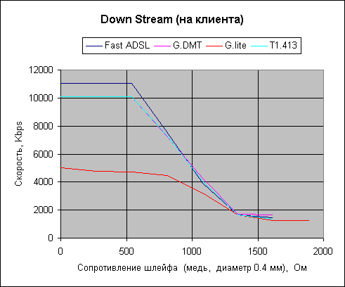 down_stream.gif